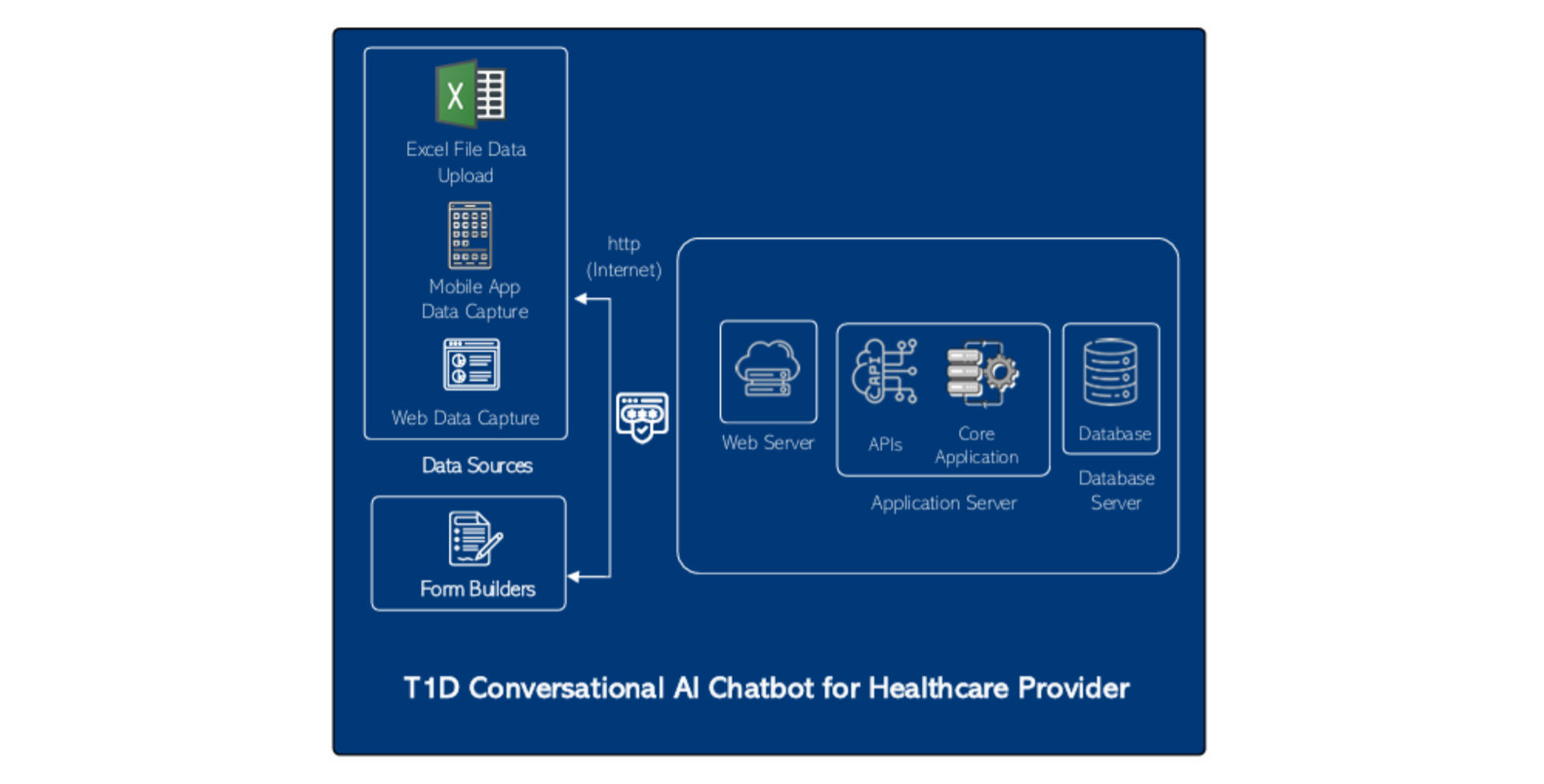Token Validated confirmation screenshot