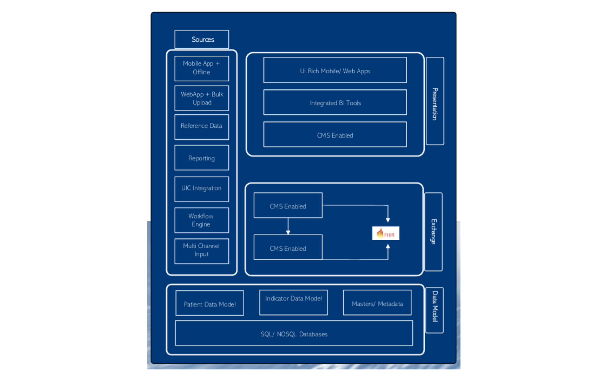Token Validated confirmation screenshot