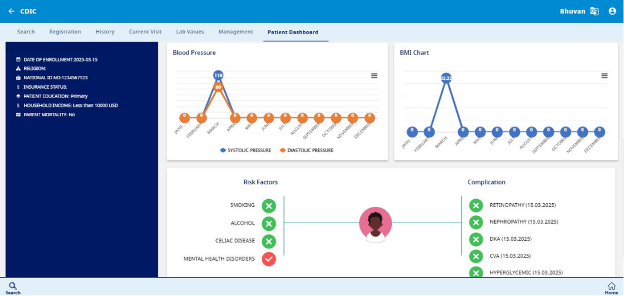 Complications tracking - Patient Dashboard