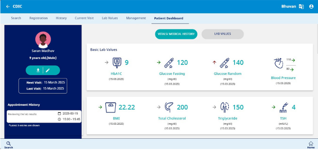 Complications tracking - Patient Dashboard