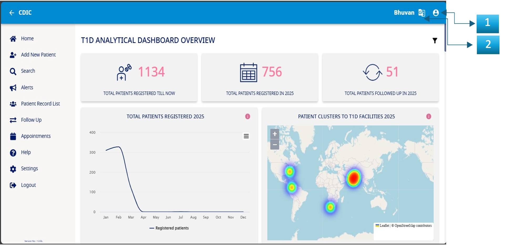 T1D Analytical Dashboard Overview homepage